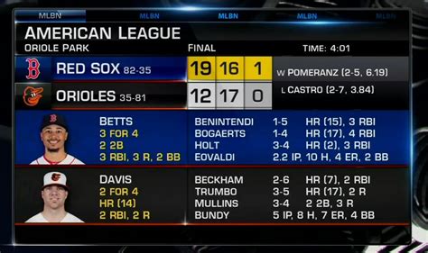vegasinsider mlb score|2023 MLB Scores .